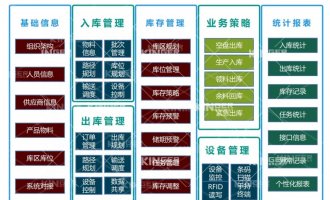 【產(chǎn)品動(dòng)態(tài)】科捷機(jī)器人智能化軟件升級(jí)，開啟輪胎智能化生產(chǎn)新高度！